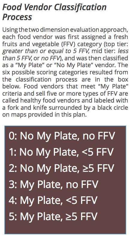 my plate classification chart