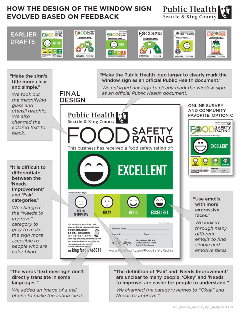 Food safety rating process